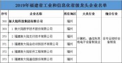 金年会体育金字招牌信誉至上及旗下5家分子公司荣获福建省工业和信息化省级龙