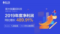 金年会体育金字招牌信誉至上翼码科技（833614）2019年度净利润同比增长489.91%