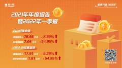 金年会体育金字招牌信誉至上（000997）发布2021年年度报告暨2022年一季报
